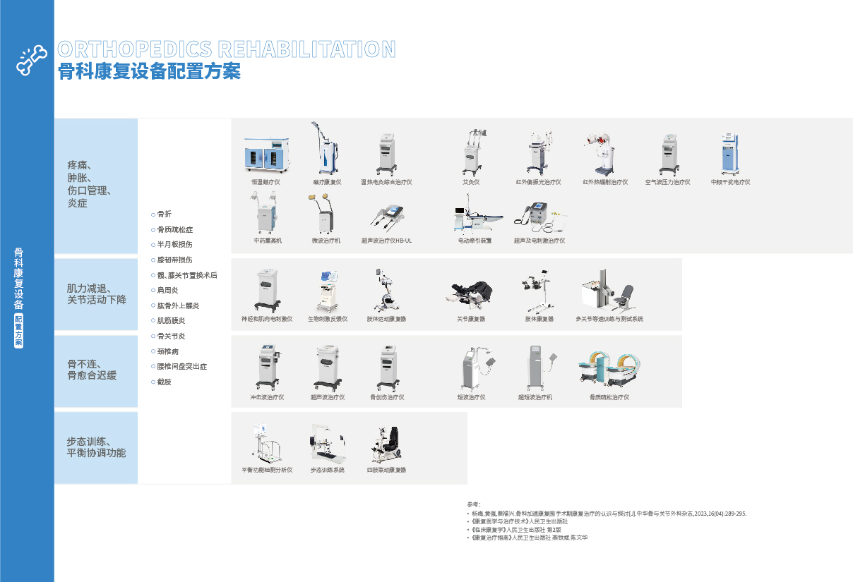 15-16骨科康復(fù)_畫板02.jpg