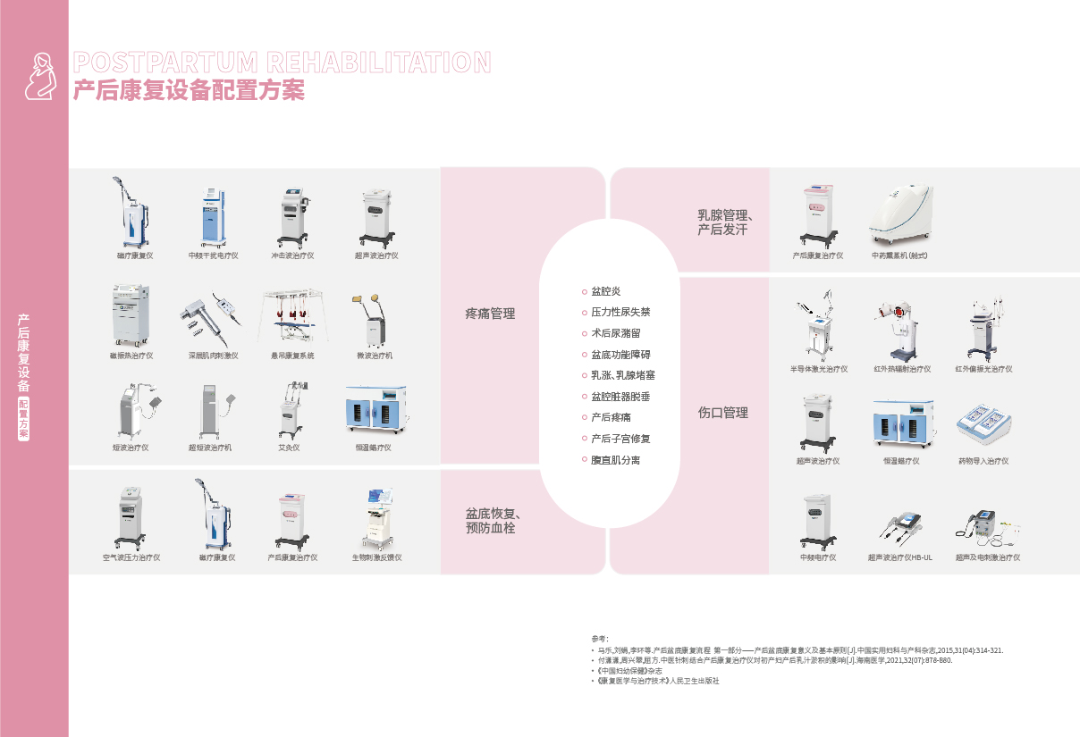 21-22產(chǎn)后康復(fù)_畫(huà)板02.jpg