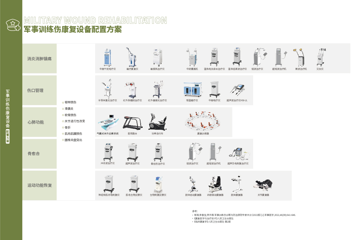 31-32軍事康復(fù)_畫板02.jpg