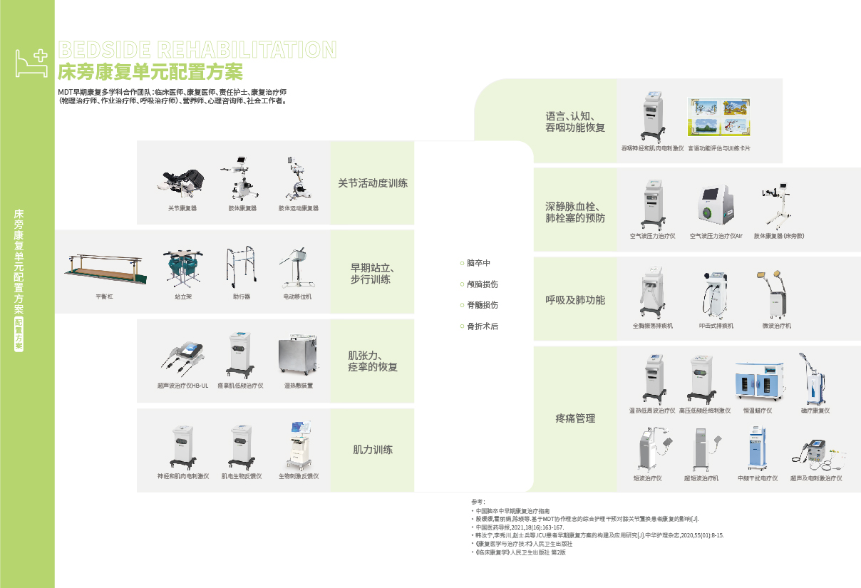 33-34床旁康復(fù)_畫板02.jpg